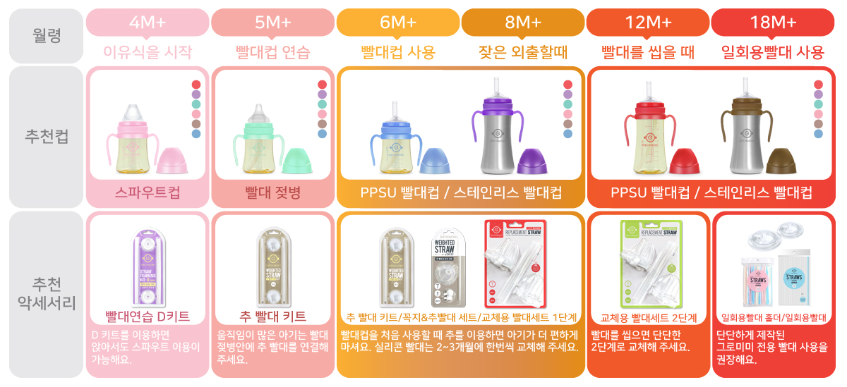 181220_단계별컵고르기.jpg